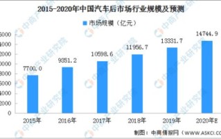 网络广告设计专业好吗？以后就业怎么样？在中国市场是否有发展前景？