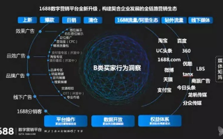 929广告联盟，打造高效广告投放，引领数字营销新风尚