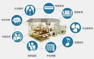 久赚安装联盟，打造共赢的智能家居安装服务生态