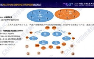 探索好赚交换链盟，一个创新商业模式下的共赢生态