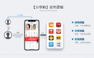揭秘招财猫CPS联盟，如何巧妙利用联盟营销提升业务收益