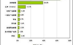 站长们现在比较好的广告联盟有哪些