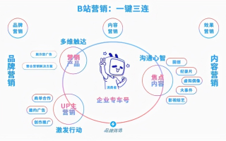 易传广告联盟，重塑数字营销生态，引领智能投放新时代