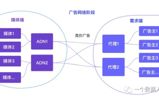 深度剖析广告联盟测评，揭秘高效广告策略与平台选择