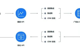 ExoClick广告联盟，全球广告市场的新星，助力广告主精准触达目标用户