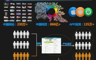 易天广告联盟，重塑数字营销新生态的领航者
