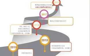 乐天惠，以智慧消费引领品质生活新风尚