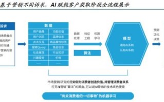 站长广告，精准营销，提升网站流量与收益