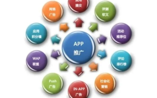 想加入广告联盟？哪个好点？如何选择？