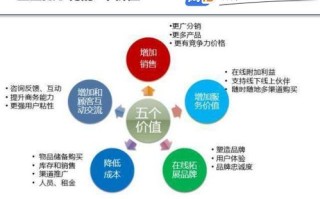 揭秘CPS广告联盟，运作模式、优势与挑战