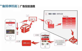 运发广告联盟，打造高效广告推广的秘诀