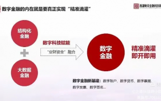 中金在线财经联盟，重塑金融生态，引领数字时代投资新风尚