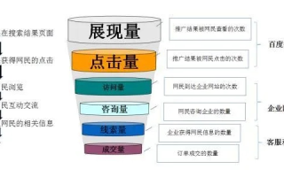 构建高效推荐网络联盟，策略、挑战与未来展望