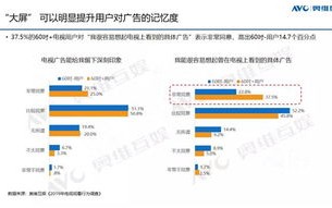 精准营销，高效转化，CPM99广告联盟助力企业实现广告价值最大化