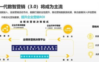 广告联盟推荐，打造高效营销，开启财富之门