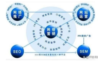 探索百万广告联盟，互联网营销的新纪元