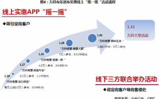 无线广告，重塑未来营销版图的新篇章