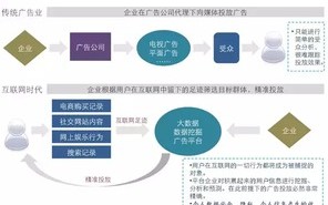 关于天丰网申请谷歌广告联盟的问题解析与策略建议