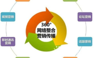 信誉好的广告联盟，打造高效营销，提升品牌价值的明智选择