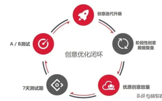 揭秘一切发广告联盟，如何精准投放广告，实现高效转化？