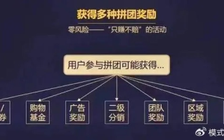 高佣金联盟，重塑电商分销格局的变革力量