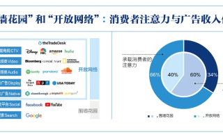 我有一个博客，探索多元化广告联盟商机