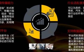 易佳广告联盟，打造高效广告投放，助力企业精准营销
