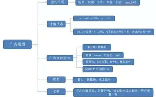 请问二级域名可以做的广告联盟，探索高效营销的新路径