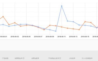 淘宝联盟点击数背后的秘密，揭秘数字背后的营销逻辑与用户体验