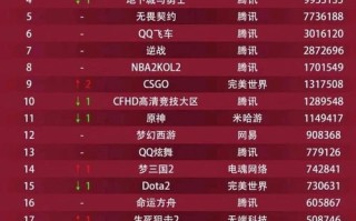 盛大广告联盟排名与知名度解析