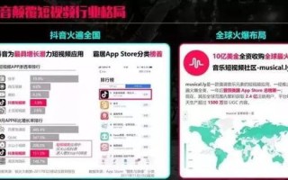 淘宝联盟开通投放抖音的商家白名单申请全攻略