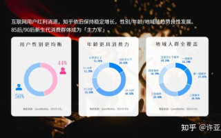 3158流量联盟，揭秘互联网广告流量背后的秘密