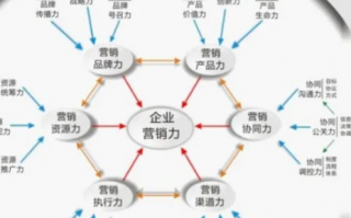 51营销，解锁数字时代下的市场营销新策略