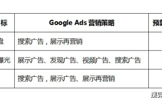 谷歌广告联盟，深度解析与常见问题解答