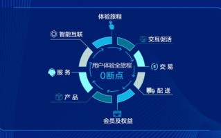 686联盟，重塑数字时代的商业版图