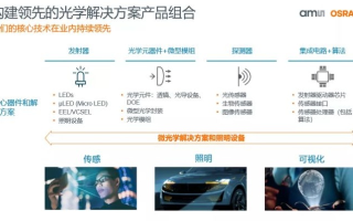LED联盟，重塑照明行业的未来