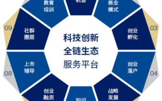 成果网，打造知识共享新生态，助力个人与企业成长