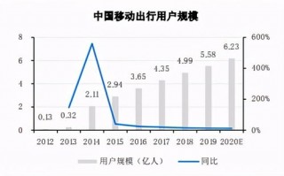 奇海移动，探索未来移动出行的无限可能