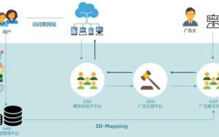 网络广告的类型与特点，解析以下哪个选项不属于网络广告的类型