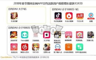 之信广告联盟及其他联盟的可信度分析