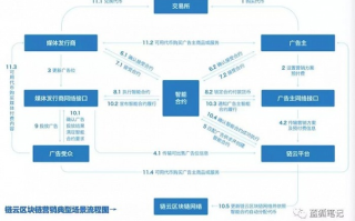 揭秘不K广告联盟，重塑互联网广告生态的清流