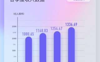 百度网络广告的主要业务有哪些