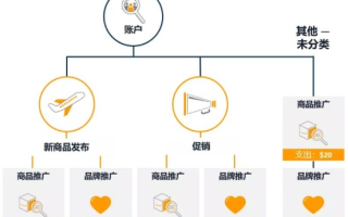 广告联盟导航，精准营销，高效转化，开启您的商业新篇章