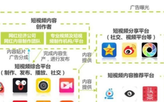 深度剖析广告联盟评测，揭秘高效广告策略与平台选择