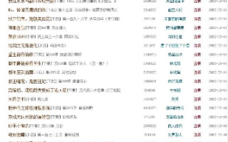 怎么大家都在做百度联盟和谷歌联盟？不知道好不好通过，现在小说站的情况分析