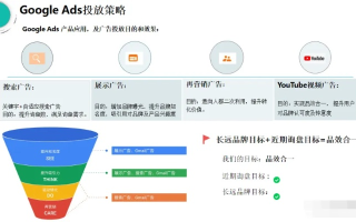 百度联盟与Google AdSense，佣金对比与策略分析