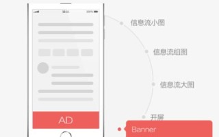 深度剖析广告联盟评测网，如何精准选择高效广告平台