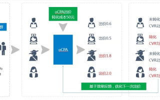 163广告联盟，精准营销，助力企业高效触达目标用户