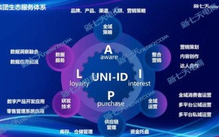 信盟无线营销联盟，重塑数字时代营销版图