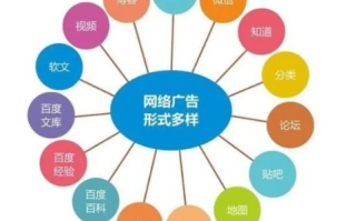 网络广告的优势不包括以下哪个